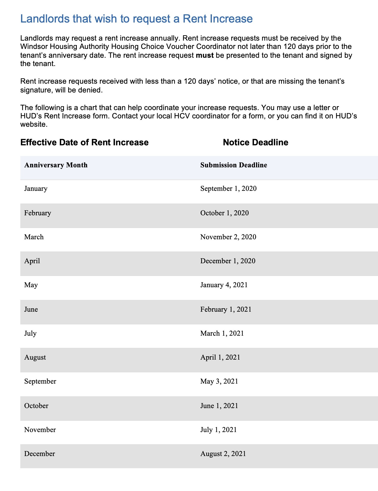 Landlords That Wish to Request a Rent Increase Windsor Housing