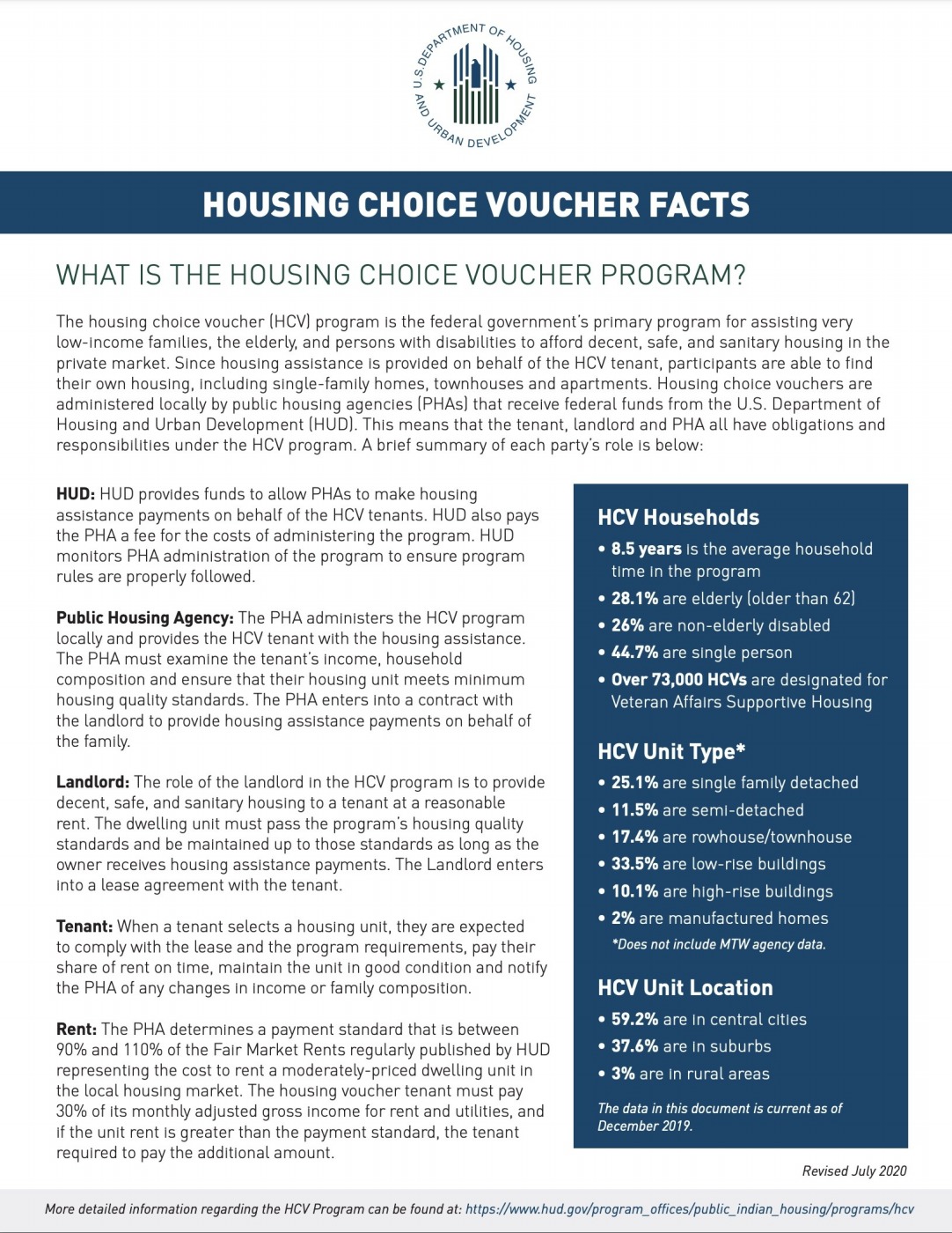 What is the Housing Choice Voucher (HCV) Program?